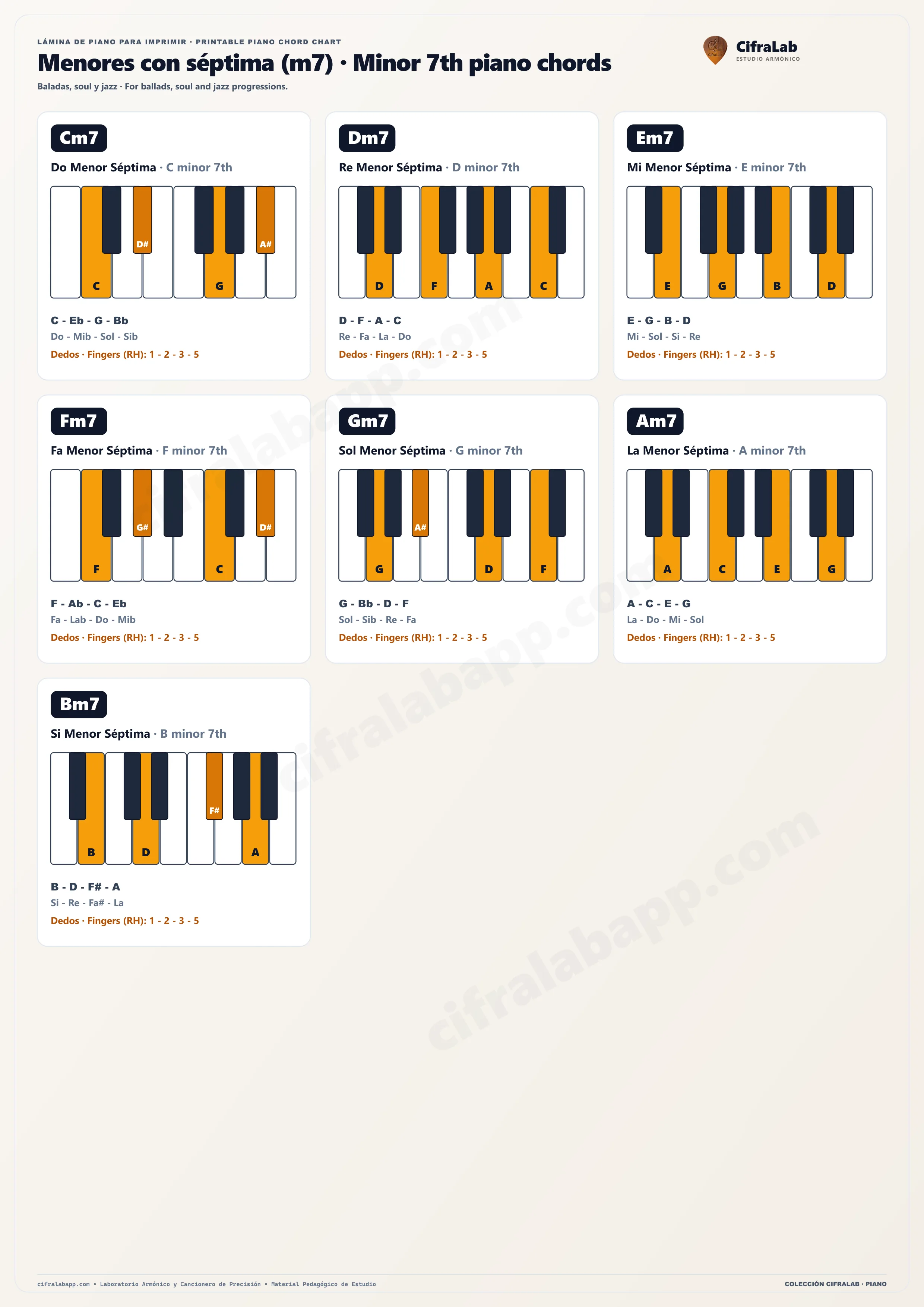 Lámina de acordes de piano: Acordes menores con séptima (m7), con sus teclas, notas y dedos