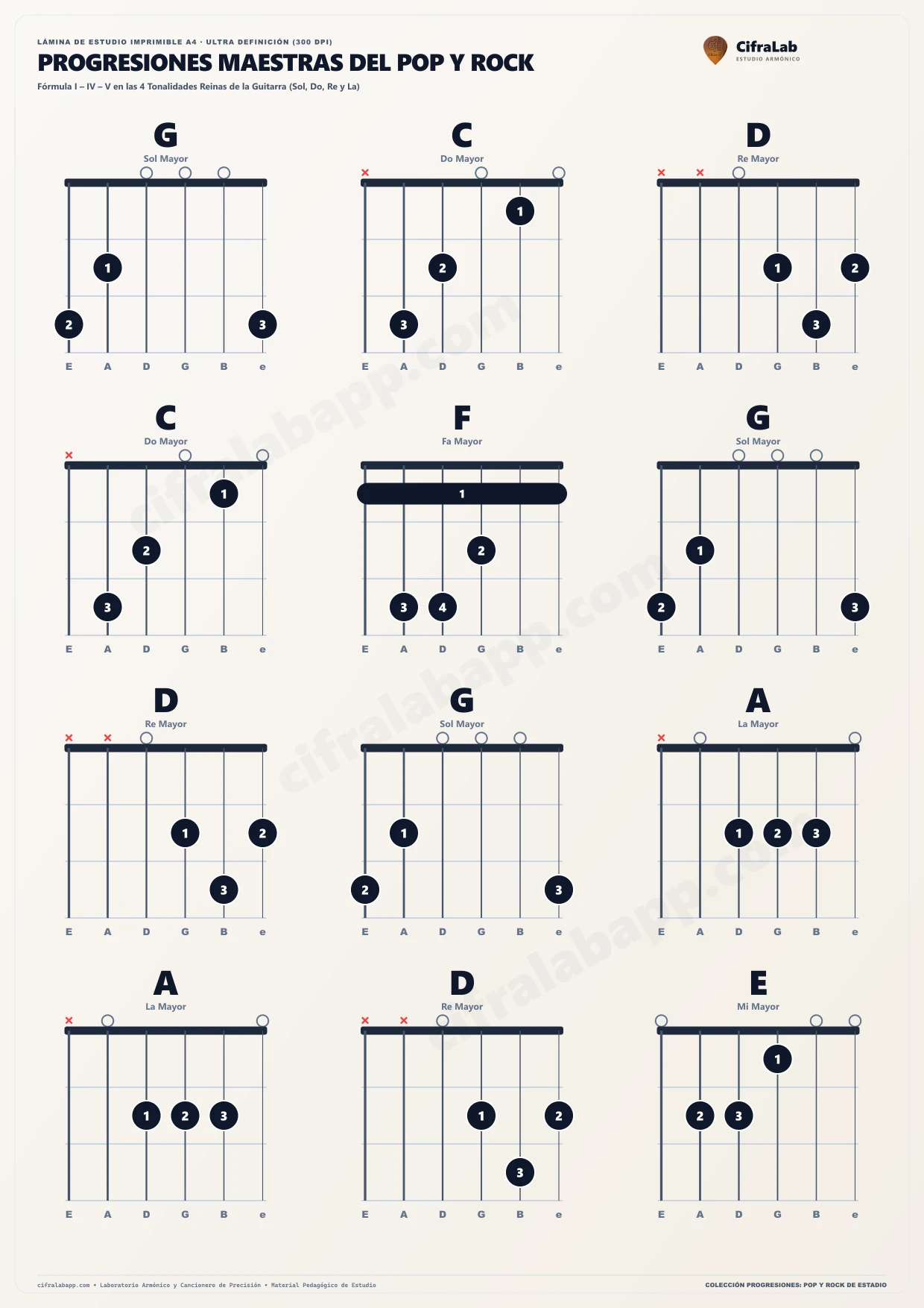 Progresiones pop y rock