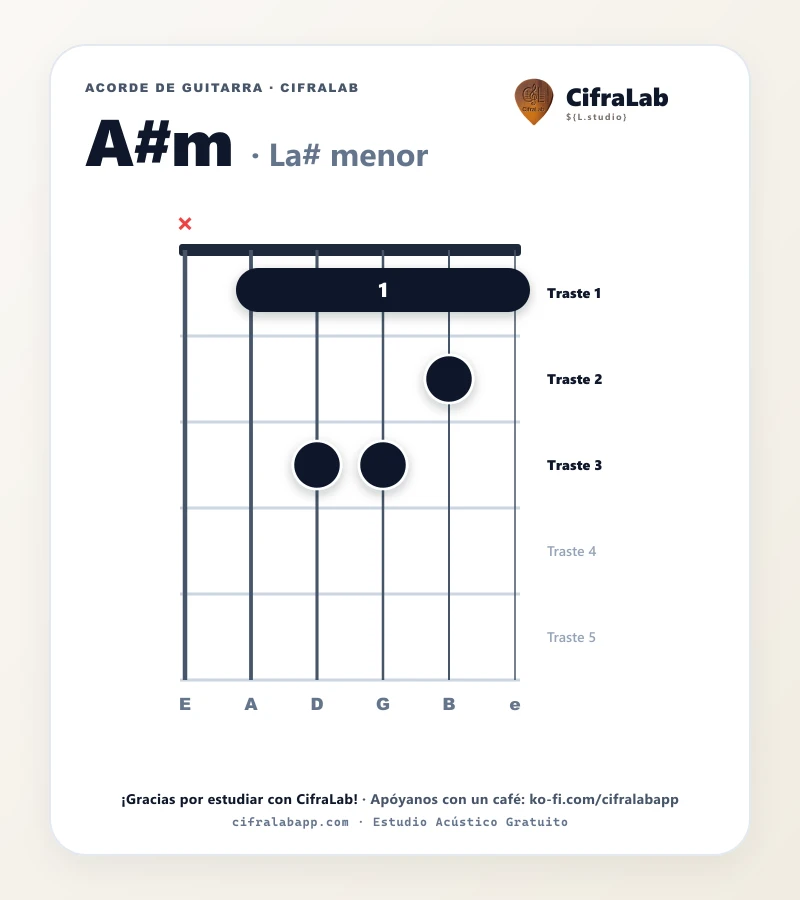 Ficha del acorde La# menor (A#m) para guitarra