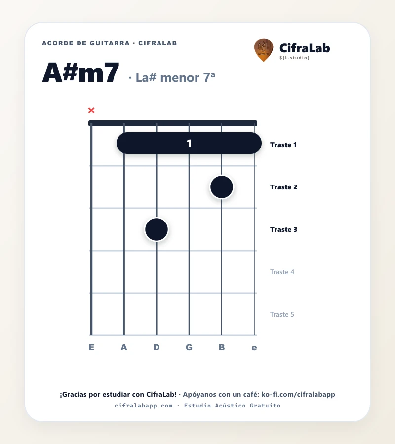 Ficha del acorde La# menor 7ª (A#m7) para guitarra