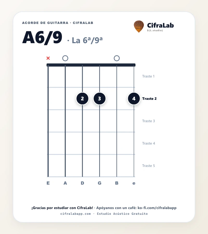 Ficha del acorde La 6ª/9ª (A6/9) para guitarra