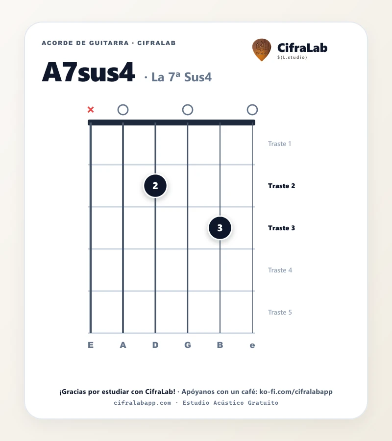 Ficha del acorde La 7ª Sus4 (A7sus4) para guitarra