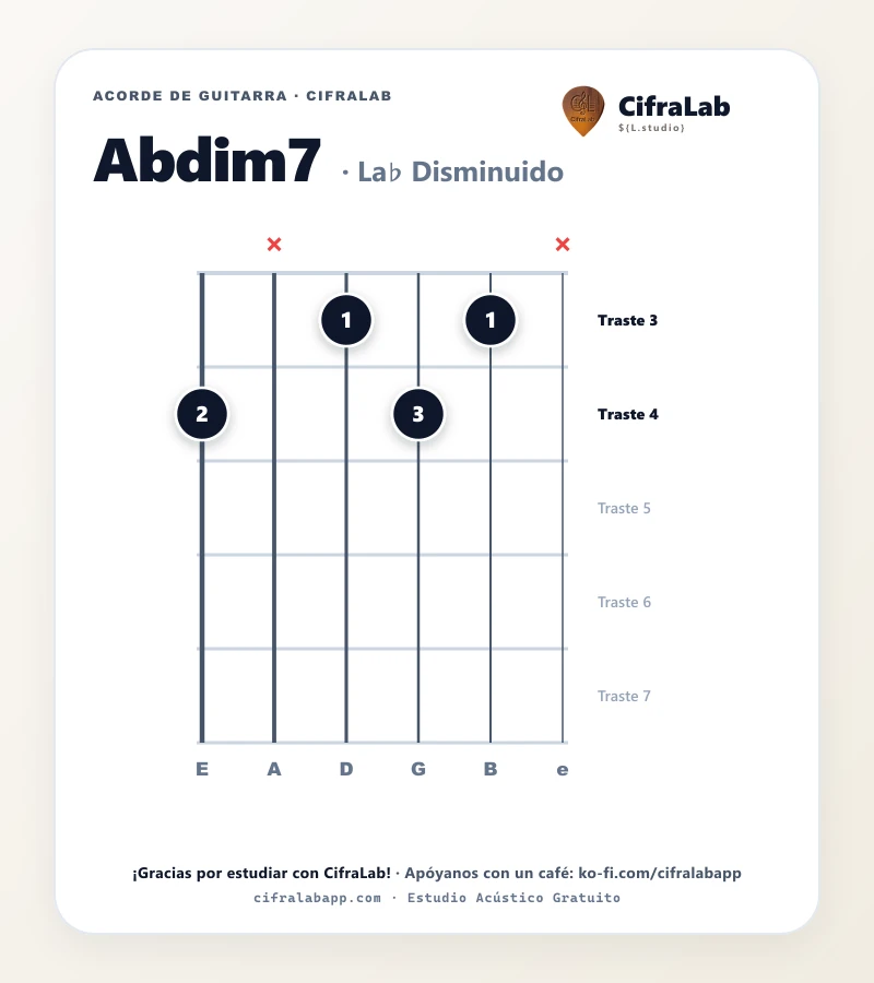Ficha del acorde La♭ Disminuido (Abdim7) para guitarra