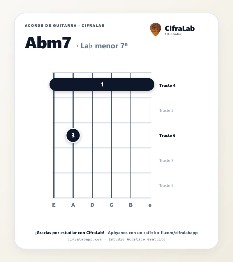 Ficha del acorde La♭ menor 7ª (Abm7) para guitarra