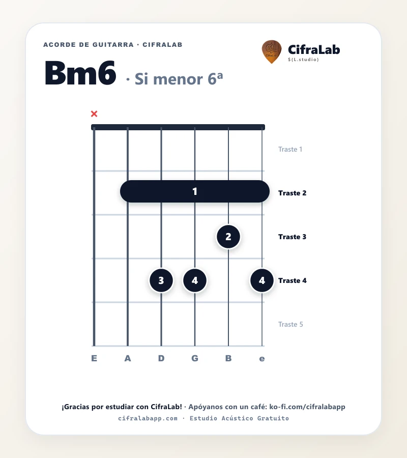 Ficha del acorde Si menor 6ª (Bm6) para guitarra