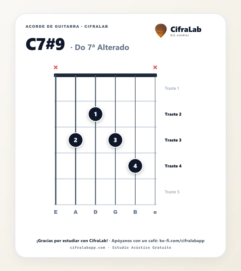 Ficha del acorde Do 7ª Alterado (C7#9) para guitarra
