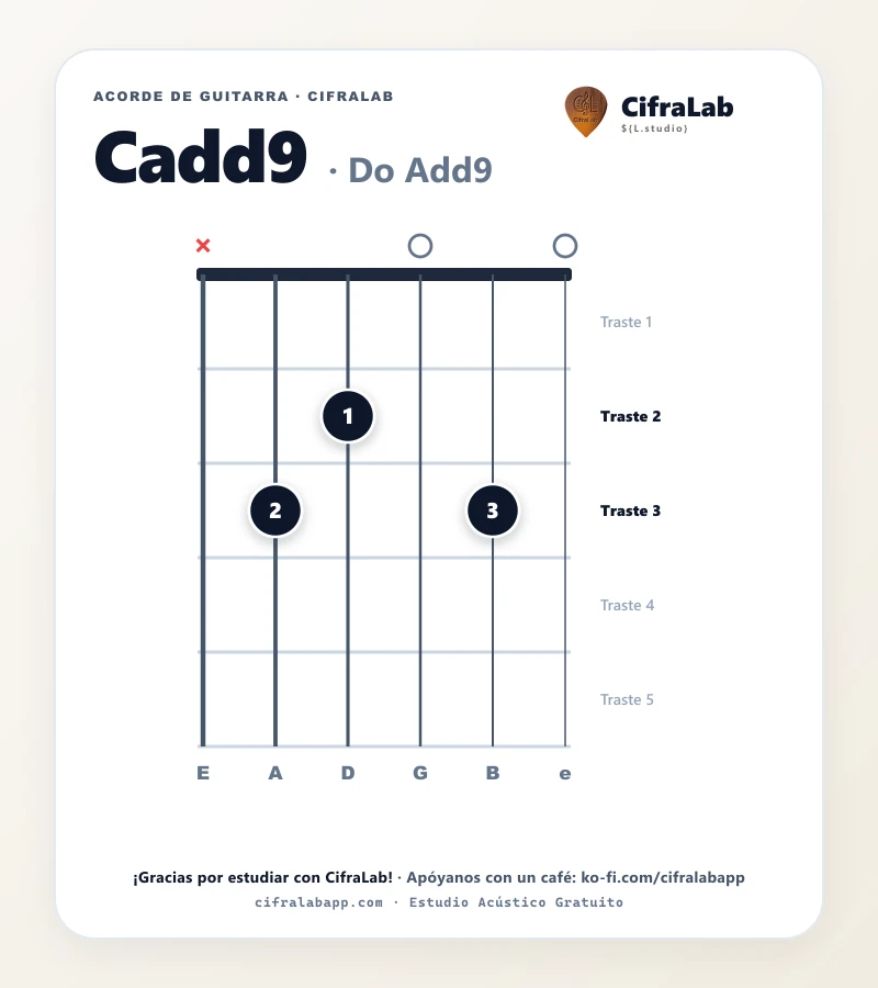 Ficha del acorde Do Add9 (Cadd9) para guitarra
