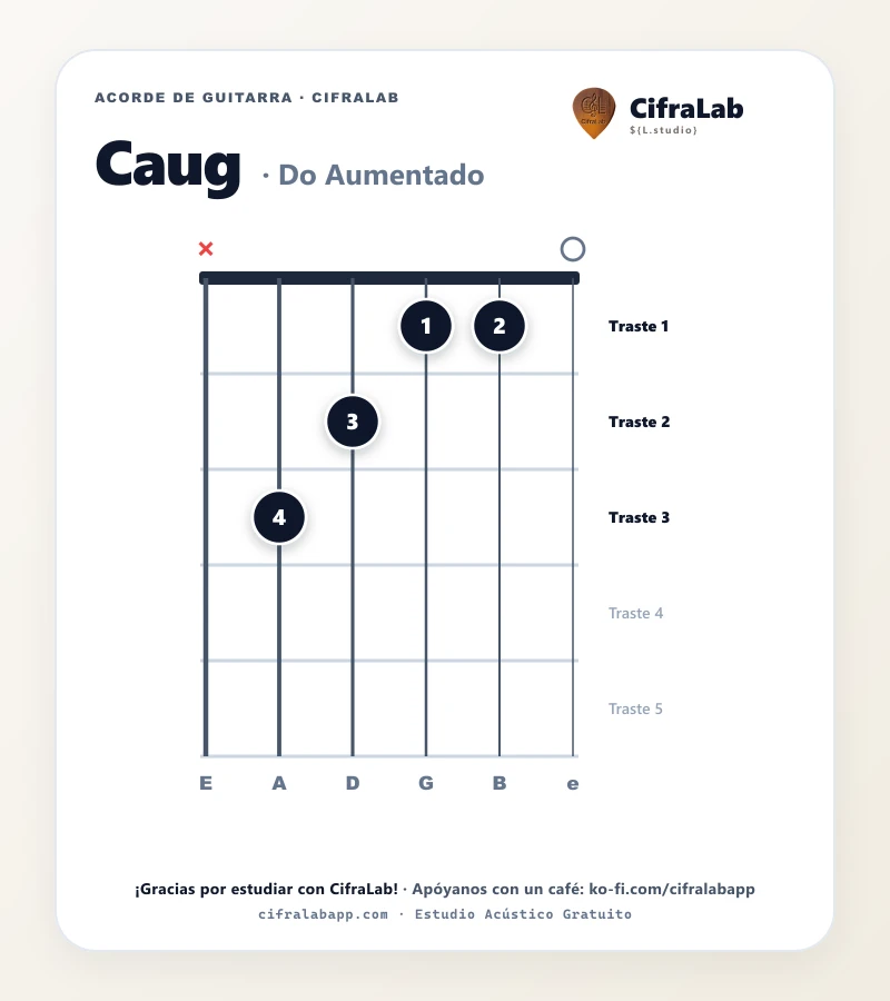 Ficha del acorde Do Aumentado (Caug) para guitarra