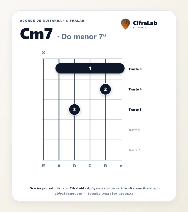 Ficha del acorde Do menor 7ª (Cm7) para guitarra
