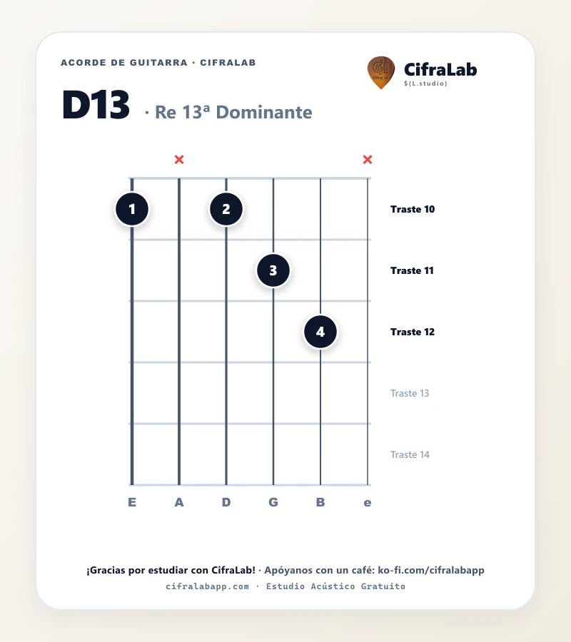 Ficha del acorde Re 13ª Dominante (D13) para guitarra