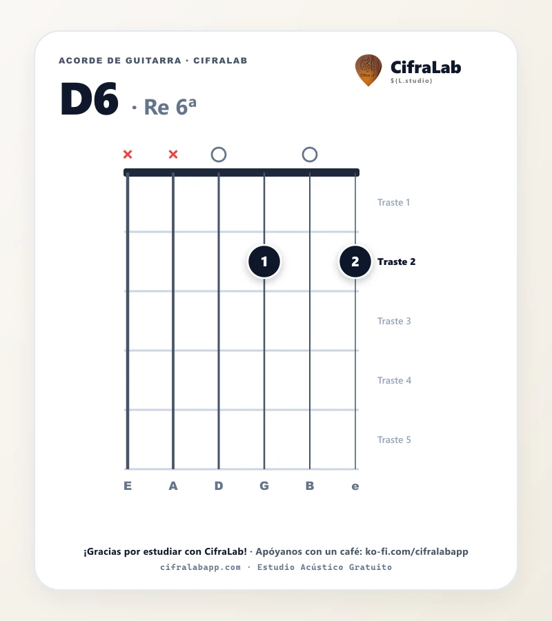 Ficha del acorde Re 6ª (D6) para guitarra