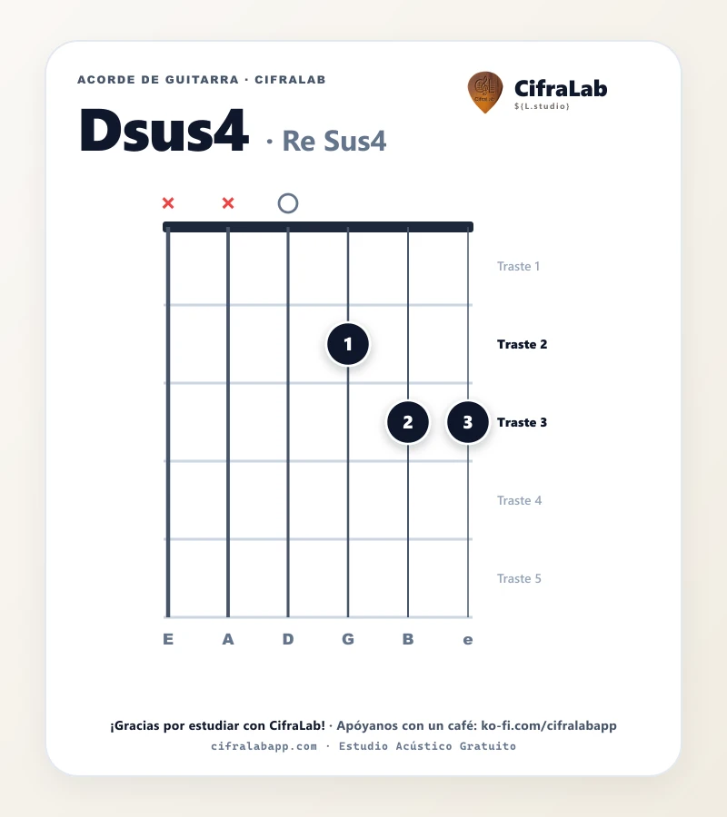 Ficha del acorde Re Sus4 (Dsus4) para guitarra