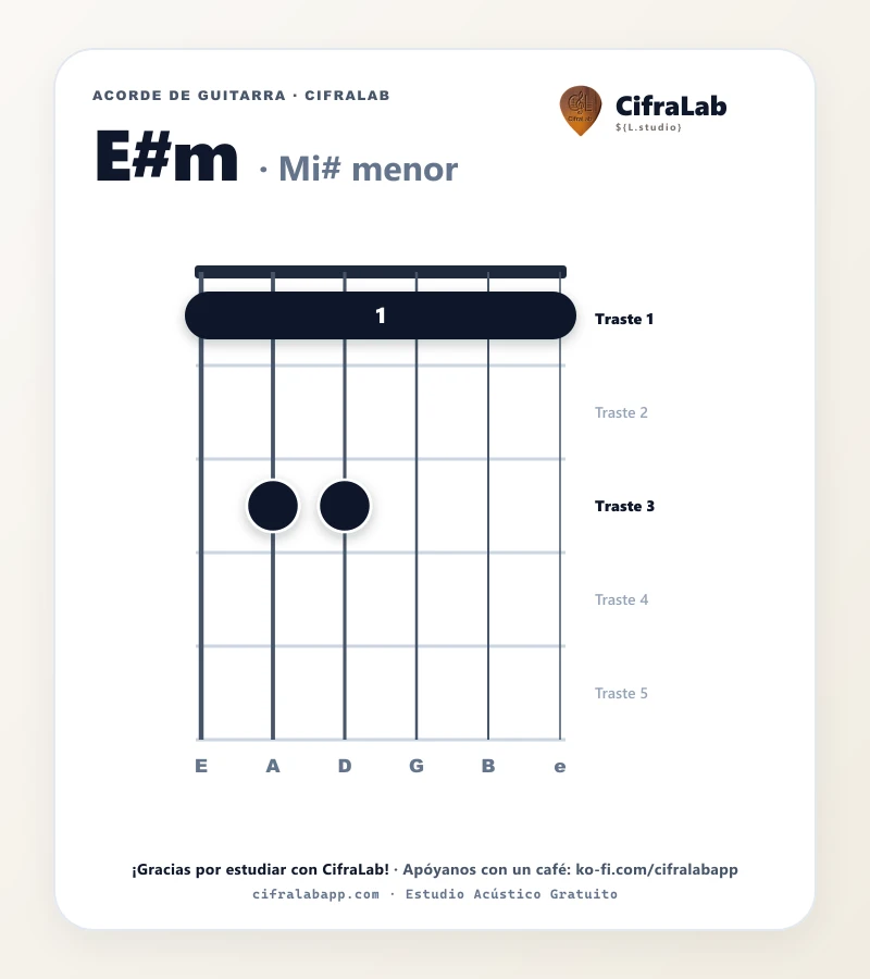 Ficha del acorde Mi# menor (E#m) para guitarra
