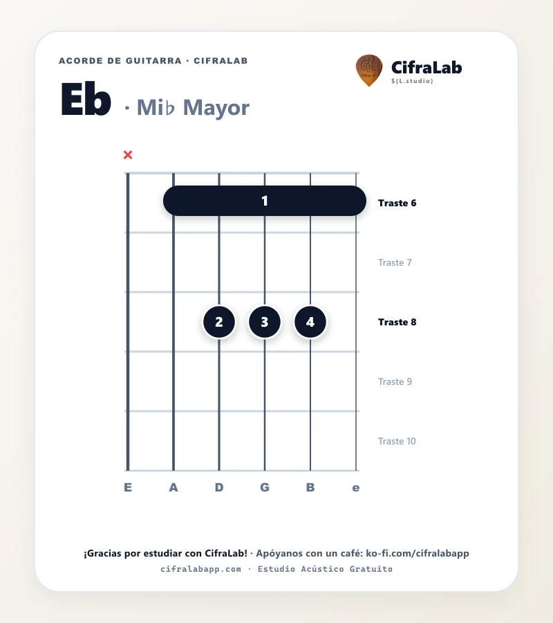 Ficha del acorde Mi♭ Mayor (Eb) para guitarra