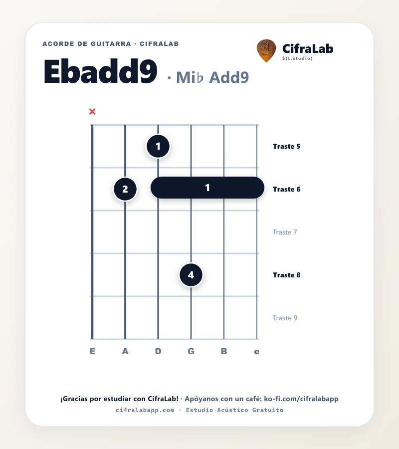Ficha del acorde Mi♭ Add9 (Ebadd9) para guitarra