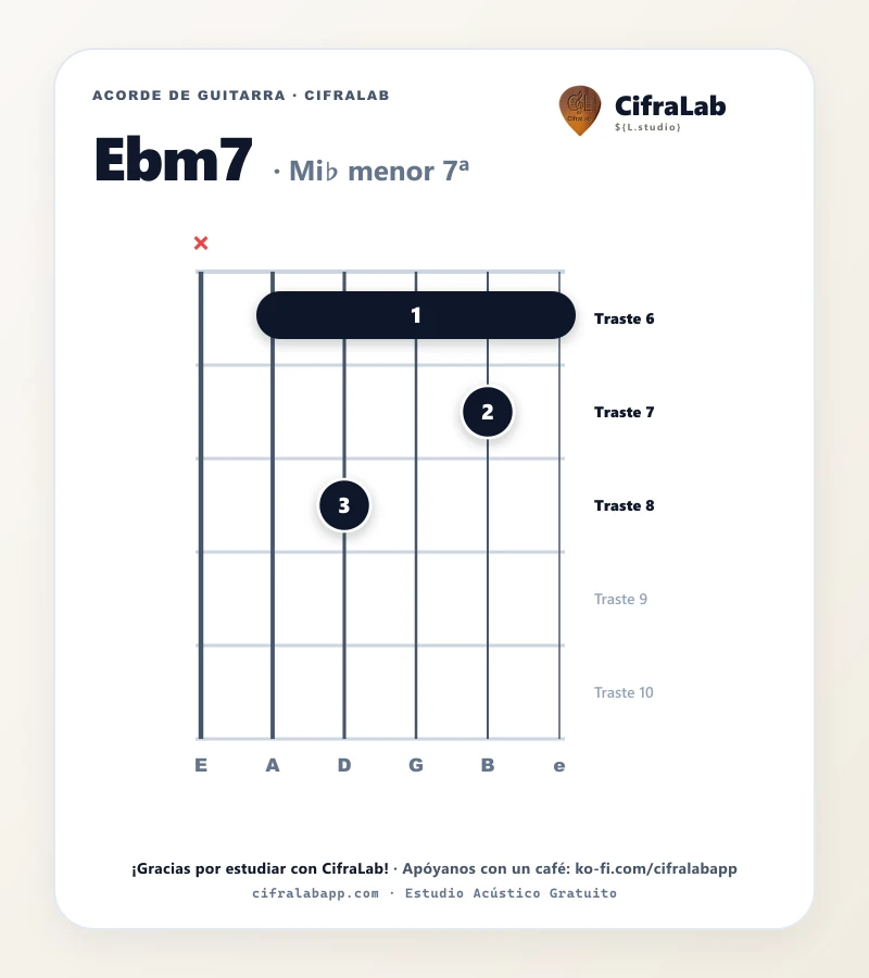 Ficha del acorde Mi♭ menor 7ª (Ebm7) para guitarra