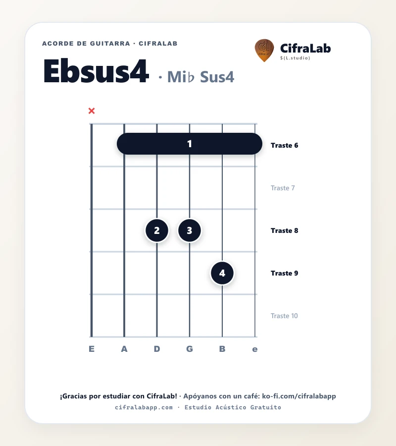 Ficha del acorde Mi♭ Sus4 (Ebsus4) para guitarra