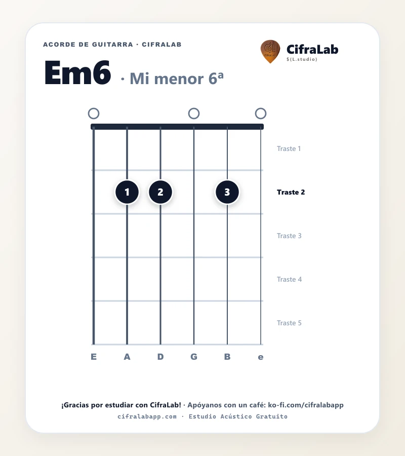 Ficha del acorde Mi menor 6ª (Em6) para guitarra