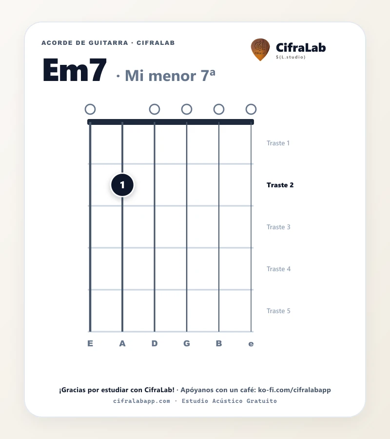 Ficha del acorde Mi menor 7ª (Em7) para guitarra