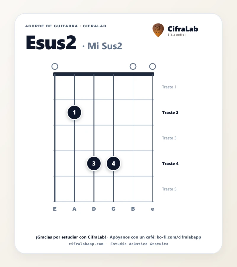 Ficha del acorde Mi Sus2 (Esus2) para guitarra