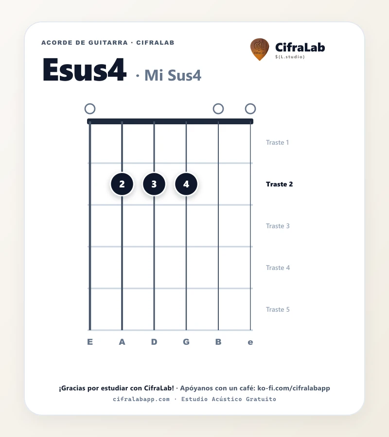 Ficha del acorde Mi Sus4 (Esus4) para guitarra