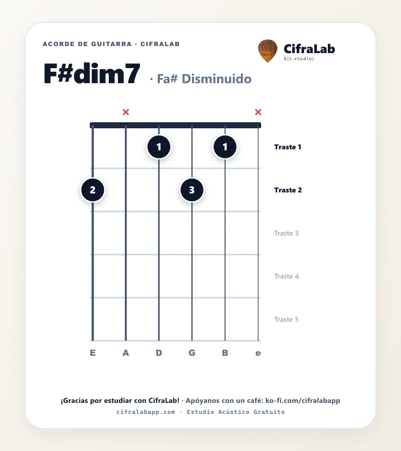 Ficha del acorde Fa# Disminuido (F#dim7) para guitarra