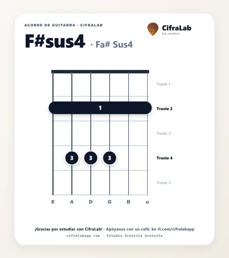 Ficha del acorde Fa# Sus4 (F#sus4) para guitarra