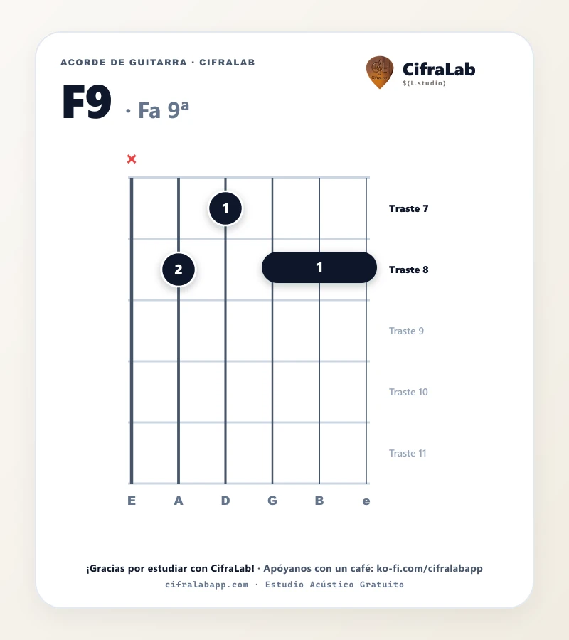Ficha del acorde Fa 9ª (F9) para guitarra