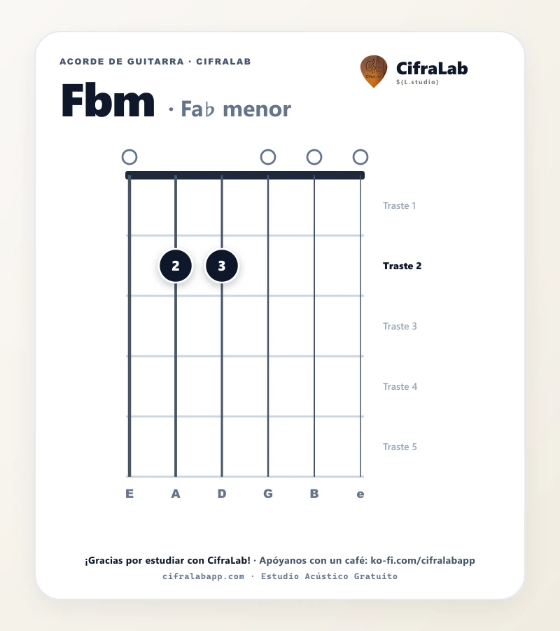 Ficha del acorde Fa♭ menor (Fbm) para guitarra