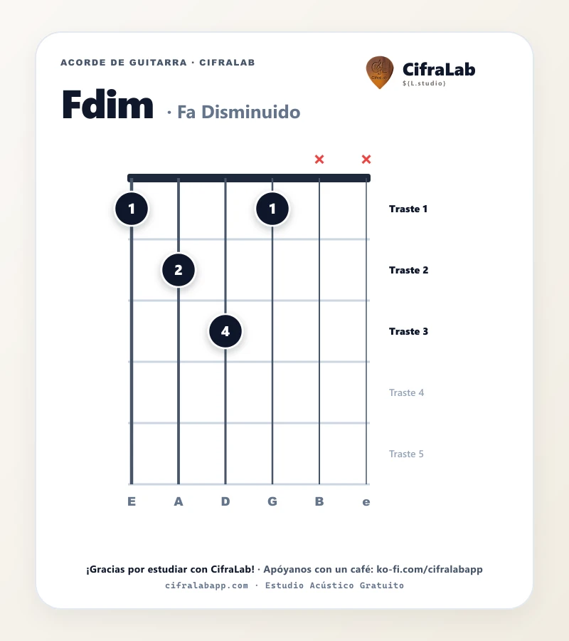 Ficha del acorde Fa Disminuido (Fdim) para guitarra