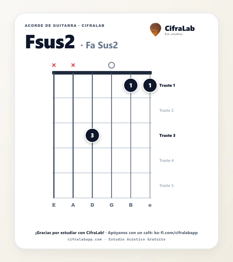 Ficha del acorde Fa Sus2 (Fsus2) para guitarra