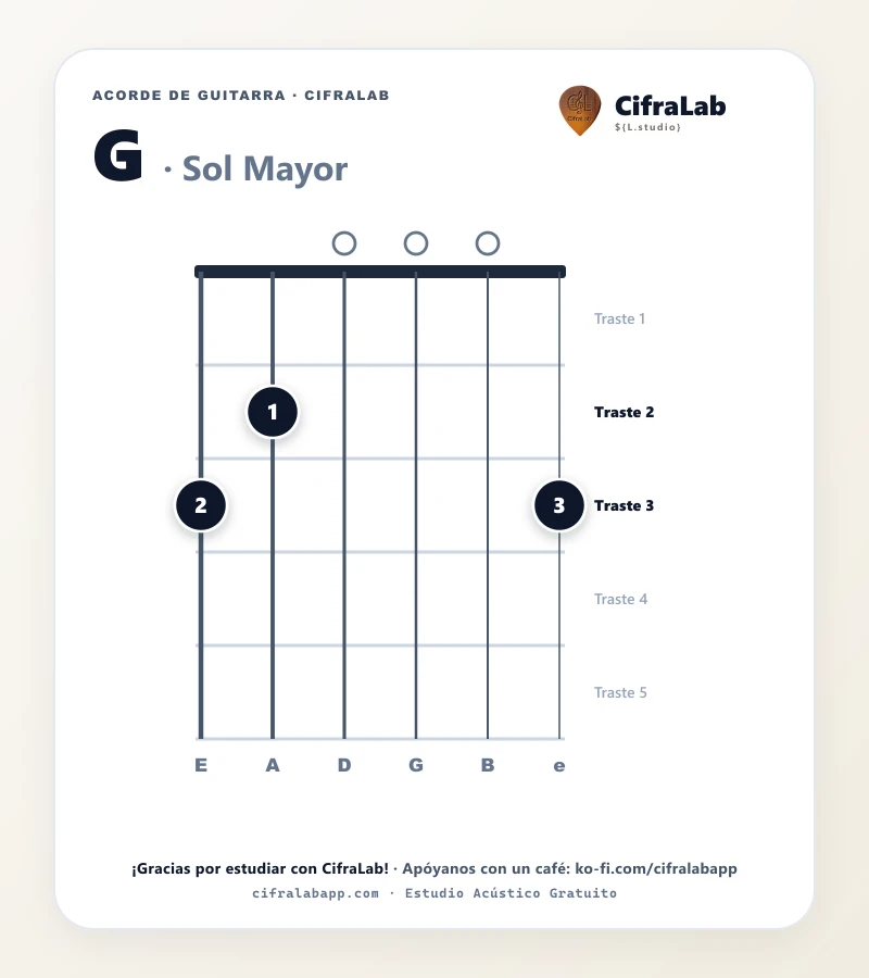Ficha del acorde Sol Mayor (G) para guitarra