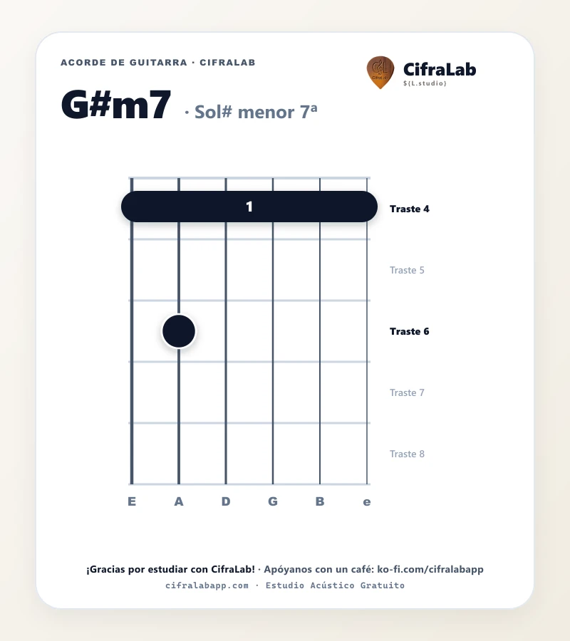 Ficha del acorde Sol# menor 7ª (G#m7) para guitarra