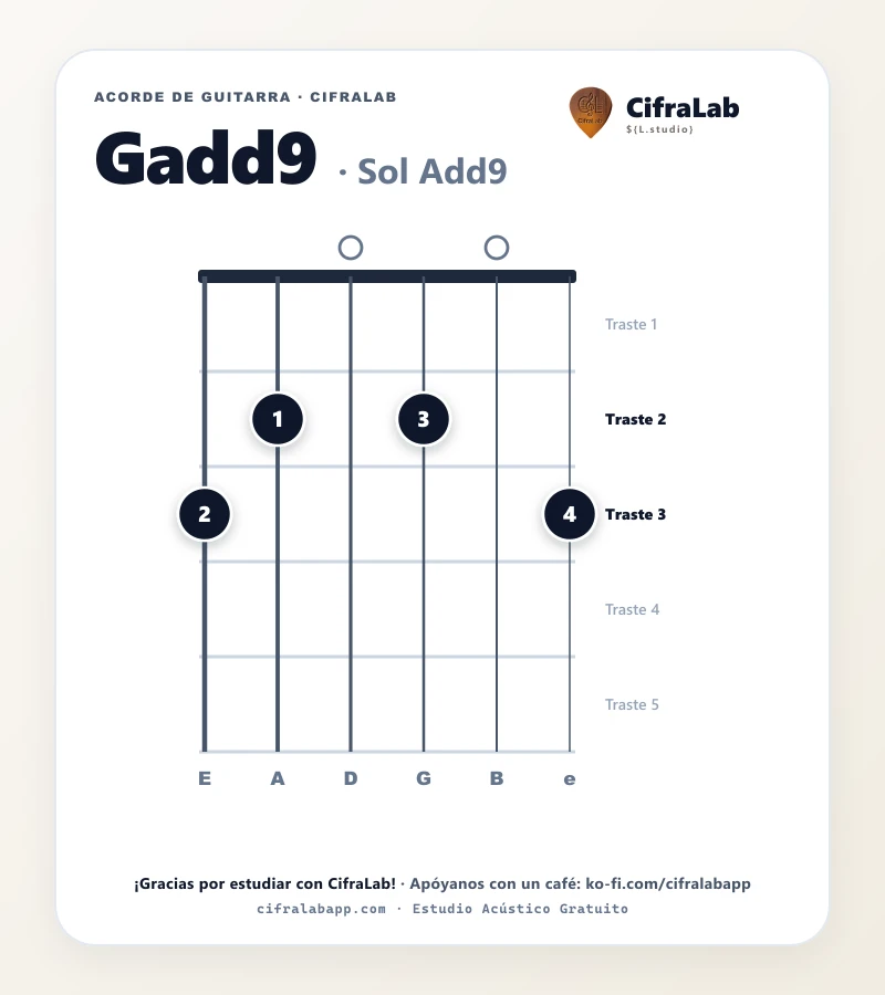 Ficha del acorde Sol Add9 (Gadd9) para guitarra