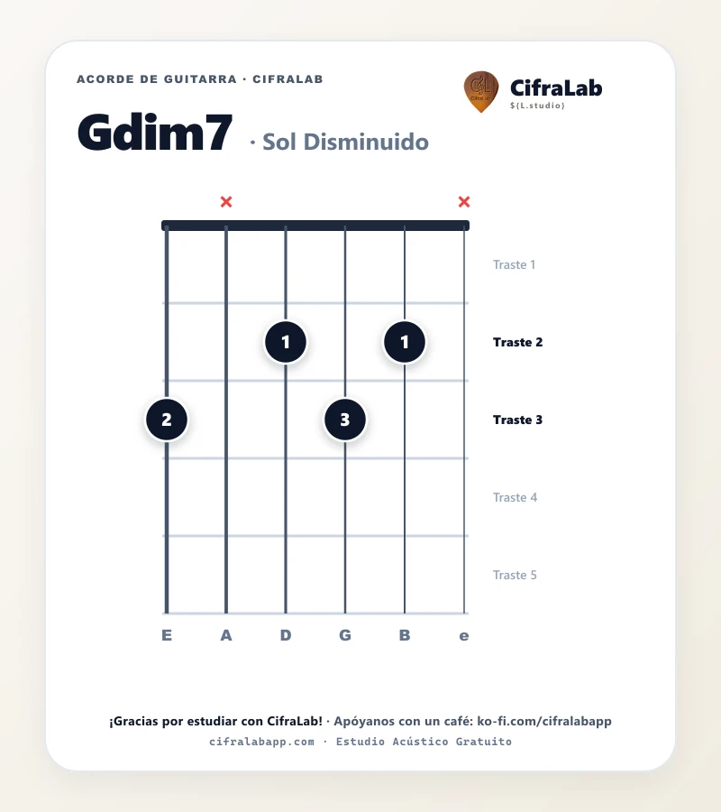 Ficha del acorde Sol Disminuido (Gdim7) para guitarra