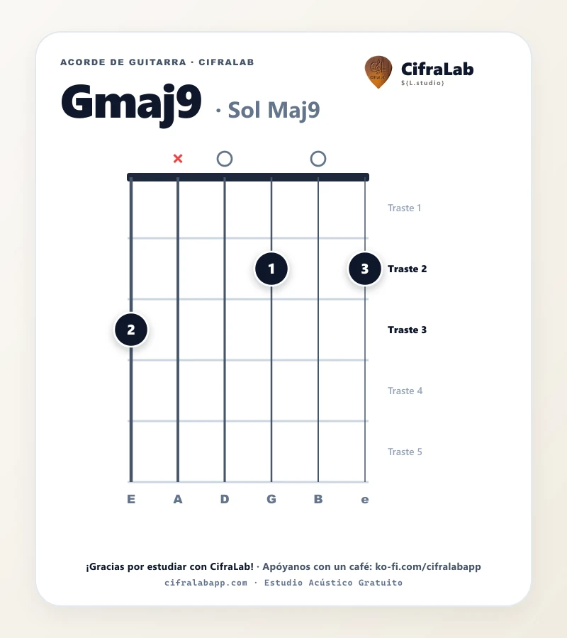 Ficha del acorde Sol Maj9 (Gmaj9) para guitarra
